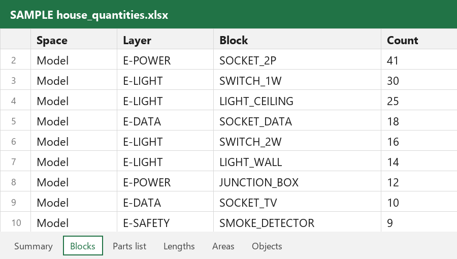 Sample Excel parts list written by Lana